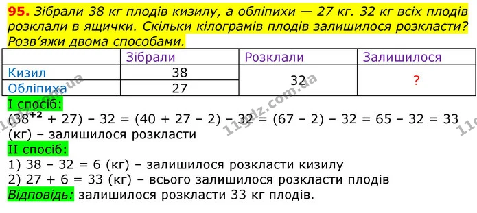 95. Зібрали 38 кг плодів кизилу, а обліпихи — 27 кг. 32 кг всіх плодів розклали в ящички. Скільки кілограмів плодів залишилося — ГДЗ Математика 3 клас Лишенко (1, 2 частина)