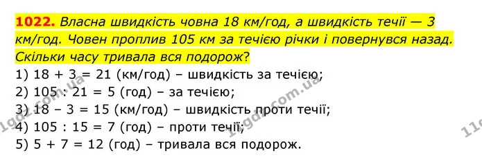 1022. Власна швидкість човна 18 км/год, а швидкість течії — 3 км/год. Човен проплив 105 км за течією річки і повернувся назад. Скільки — ГДЗ Математика 6 клас Бевз 1-2 ч.
