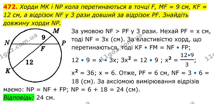 472. Хорди MK і NP кола перетинаються в точці F, MF = 9 см, KF = 12 см, а відрізок NF у 3 рази довший за відрізок PF. Знайдіть довжину — ГДЗ Геометрія 8 клас Мерзляк