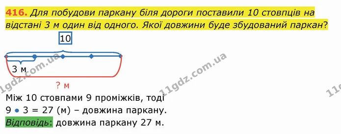 416. Для побудови паркану біля дороги поставили 10 стовпців на відстані 3 м один від одного. Якої довжини буде збудований паркан? — ГДЗ Математика 3 клас Листопад 1-2 ч.