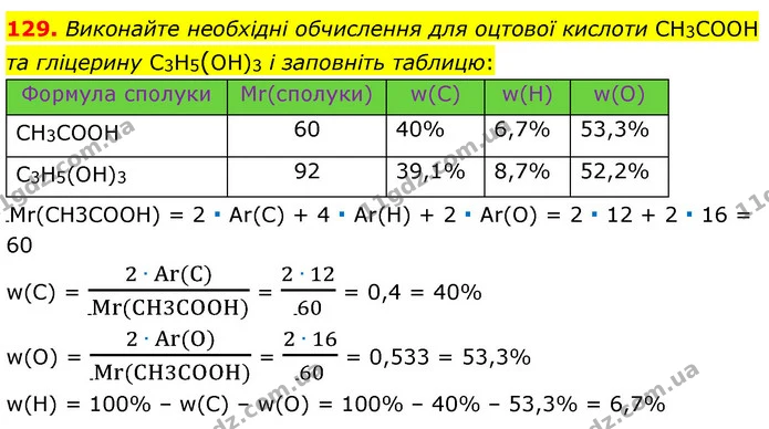 129. Виконайте необхідні обчислення для оцтової кислоти СН3СООН та гліцерину С3Н5(ОН)3 і заповніть таблицю: — ГДЗ Хімія 7 клас Попель 2020