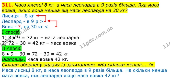 311. Маса лисиці 8 кг, а маса леопарда в 9 разів більша. Яка маса вовка, якщо вона менша від маси леопарда на 30 кг? — ГДЗ Математика 3 клас Лишенко (1, 2 частина)