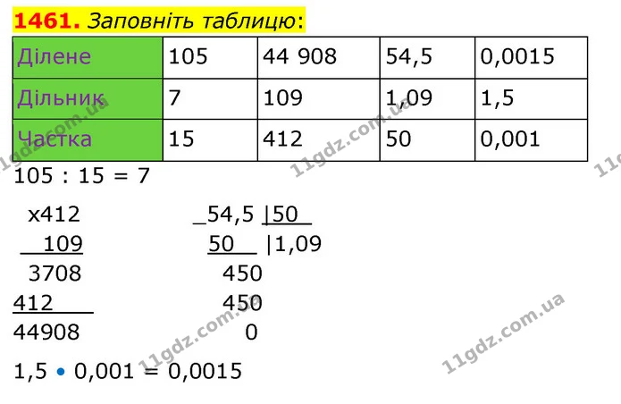 1461. Заповніть таблицю: — ГДЗ Математика 5 клас Кравчук