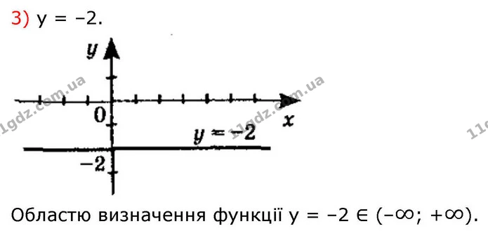 8.13. Побудуйте графік функції: — ГДЗ Алгебра 9 клас Істер
