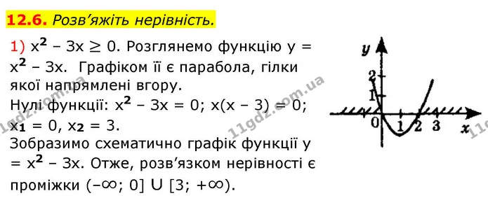 12.6. Розв’яжіть нерівність. — ГДЗ Алгебра 9 клас Істер
