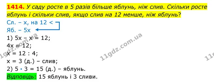 1414. У саду росте в 5 разів більше яблунь, ніж слив. Скільки росте яблунь і скільки слив, якщо слив на 12 менше, ніж яблунь? — ГДЗ Математика 6 клас Істер 2023 1-2 ч.