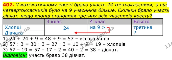 402. У математичному квесті брало участь 24 третьокласники, а від четвертокласників було на 9 учасників більше. Скільки брало участь — ГДЗ Математика 3 клас Лишенко (1, 2 частина)