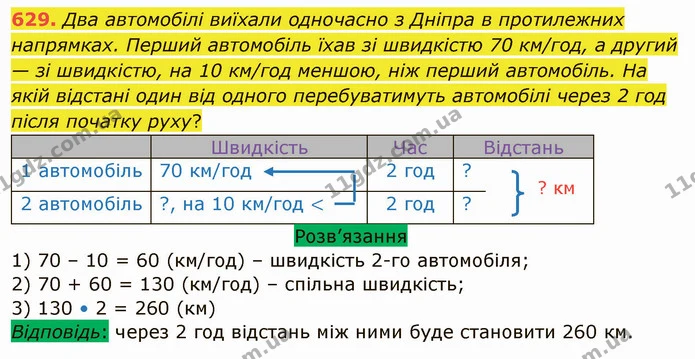 629. Два автомобілі виїхали одночасно з Дніпра в протилежних напрямках. Перший автомобіль їхав зі швидкістю 70 км/год, а другий — зі — ГДЗ Математика 5 клас Тарасенкова 2022