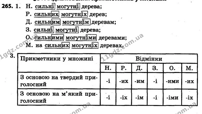 265 — ГДЗ Українська мова 4 клас Варзацька