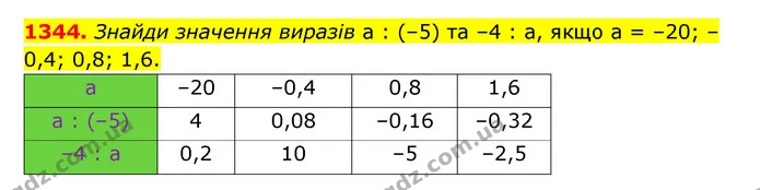 1344. Знайди значення виразів а : (–5) та –4 : а, якщо а = –20; –0,4; 0,8; 1,6. — ГДЗ Математика 6 клас Істер 2023 1-2 ч.