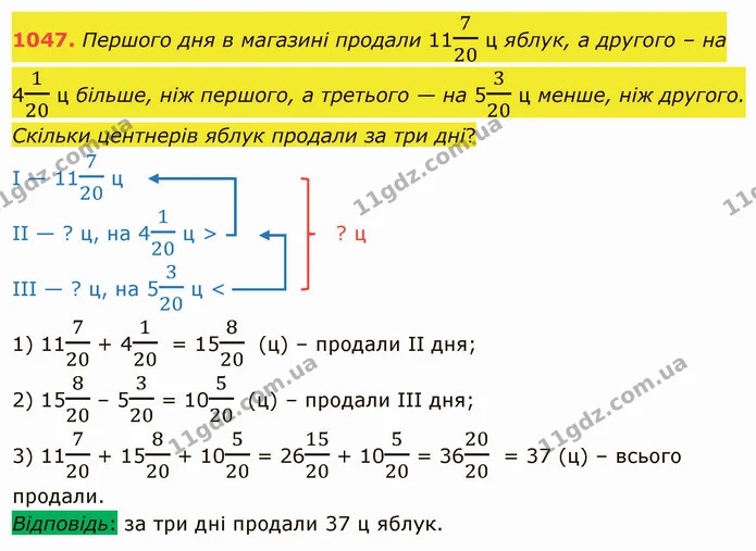 1047. Першого дня в магазині продали 11720 ц яблук, а другого – на 4120 ц більше, ніж першого, а третього — на 5320 ц менше, ніж — ГДЗ Математика 5 клас Тарасенкова 2022