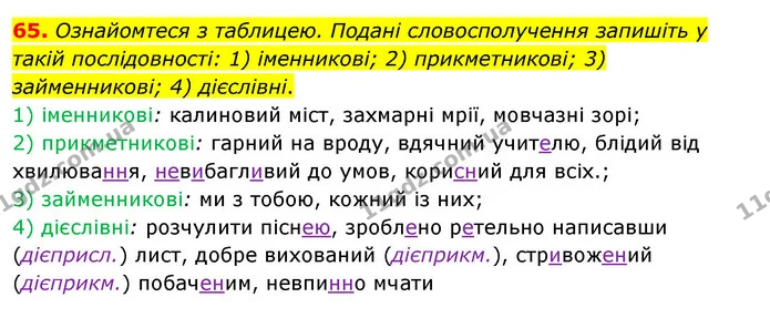 65. Ознайомтеся з таблицею. Подані словосполучення запишіть у такій послідовності: 1) іменникові; 2) прикметникові; 3) займенникові; 4) — ГДЗ Українська мова 8 клас Глазова О.П. 2021