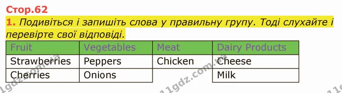 1. Подивіться і запишіть слова у правильну групу. Тоді слухайте і перевірте свої відповіді. — ГДЗ Англійська мова 5 клас Мітчелл