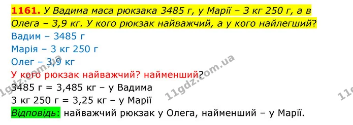 1161. У Вадима маса рюкзака 3485 г, у Марії – З кг 250 г, а в Олега – 3,9 кг. У кого рюкзак найважчий, а у кого найлегший? — ГДЗ Математика 5 клас Бевз
