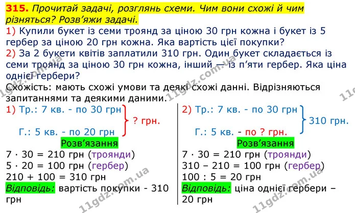 315. Прочитай задачі, розглянь схеми. Чим вони схожі й чим різняться? Розв’яжи задачі. — ГДЗ Математика 3 клас Листопад 1-2 ч.