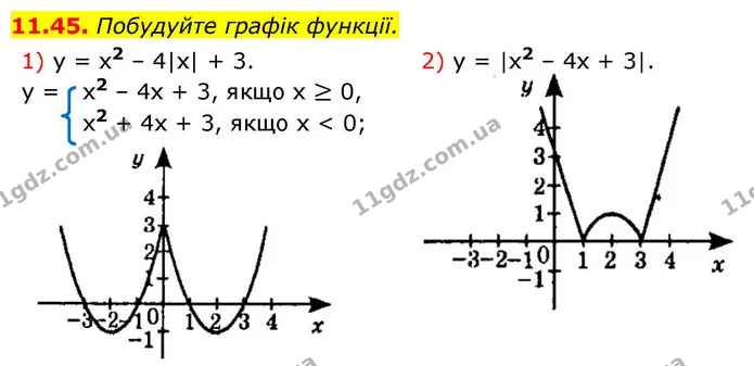 11.45. Побудуйте графік функції. — ГДЗ Алгебра 9 клас Істер