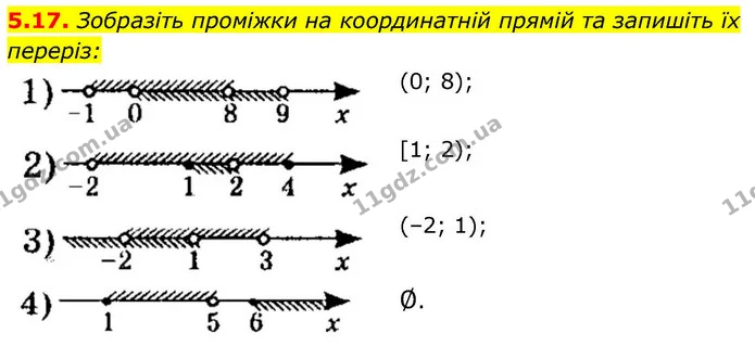5.17. Зобразіть проміжки на координатній прямій та запишіть їх переріз: — ГДЗ Алгебра 9 клас Істер