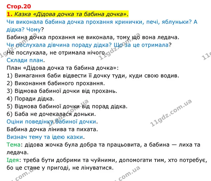 1. Казка «Дідова дочка та бабина дочка». — ГДЗ Українська мова 4 клас Чабайовська