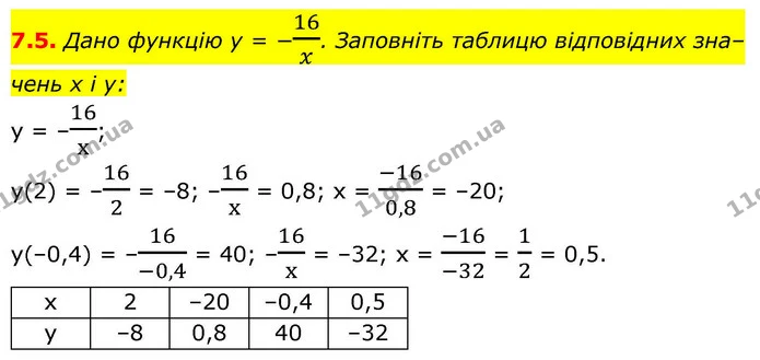 7.5. Дано функцію y = −16x. Заповніть таблицю відповідних зна– — ГДЗ Алгебра 9 клас Мерзляк 2026