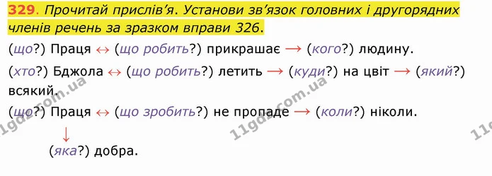 ГДЗ Українська мова та читання 4 клас Захарійчук — ГДЗ Українська мова та читання 4 клас Захарійчук