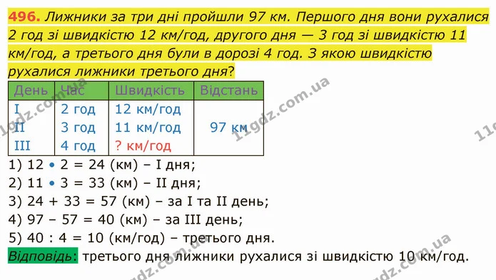 496. Лижники за три дні пройшли 97 км. Першого дня вони рухалися 2 год зі швидкістю 12 км/год, другого дня — 3 год зі швидкістю 11 — ГДЗ Математика 4 клас Заїка