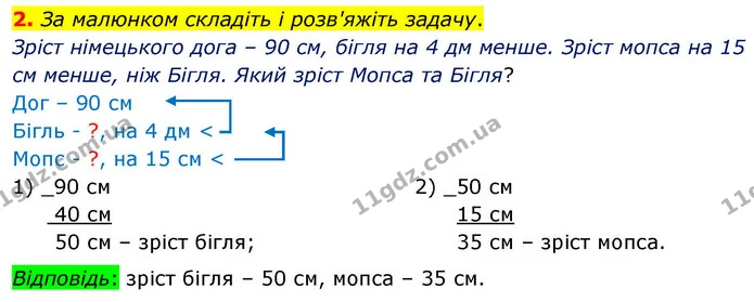 2. За малюнком складіть і розв'яжіть задачу. — ГДЗ Математика 4 клас Логачевська 1 та 2 частини