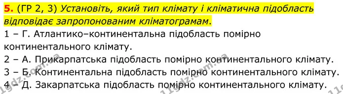 5. (ГР 2, 3) Установіть, який тип клімату і кліматична підобласть відповідає запропонованим кліматограмам. — ГДЗ Зошит практичні Географія 8 клас Гільберг