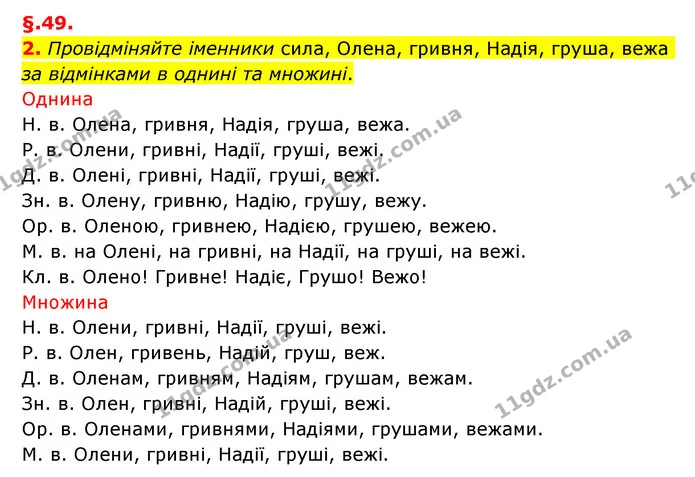 2. Провідміняйте іменники сила, Олена, гривня, Надія, груша, вежа за відмінками в однині та множині. — ГДЗ Українська мова 6 клас Авраменко