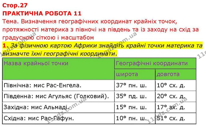 1. За фізичною картою Африки знайдіть крайні точки материка та визначте їхні географічні координати. — ГДЗ зошит для практичних Географія 7 клас Довгань