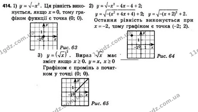 414. Побудуйте графік функції: — ГДЗ Алгебра 8 клас Мерзляк, Полонський 2021