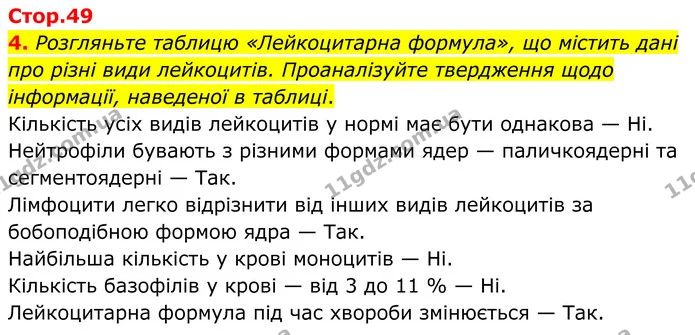 4. Розгляньте таблицю «Лейкоцитарна формула», що містить дані про різні види лейкоцитів. Проаналізуйте твердження щодо інформації — ГДЗ Робочий зошит Біологія 8 клас Кулініч