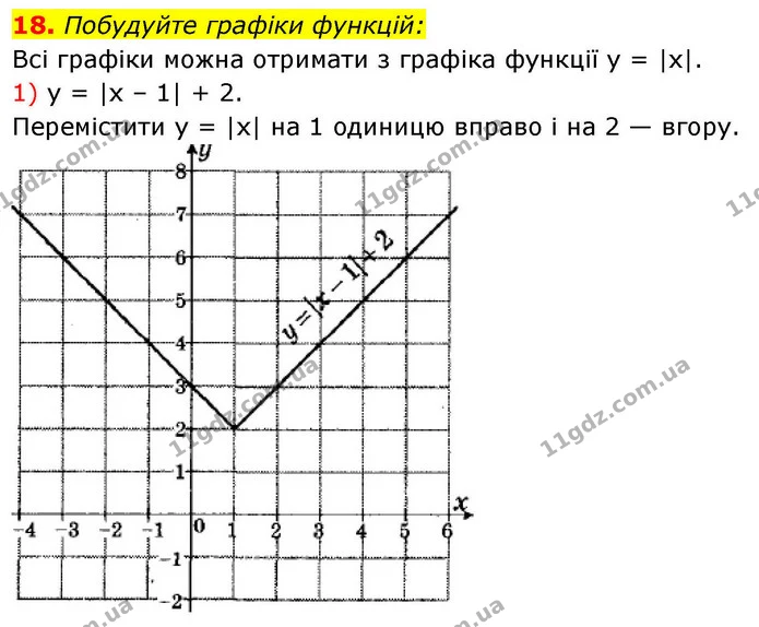 18. Побудуйте графіки функцій: — ГДЗ Алгебра 9 клас Істер