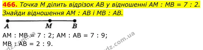 466. Точка М ділить відрізок АВ у відношенні АМ : МВ = 7 : 2. Знайди відношення АМ : АВ і MB : AB. — ГДЗ Геометрія 8 клас Бевз