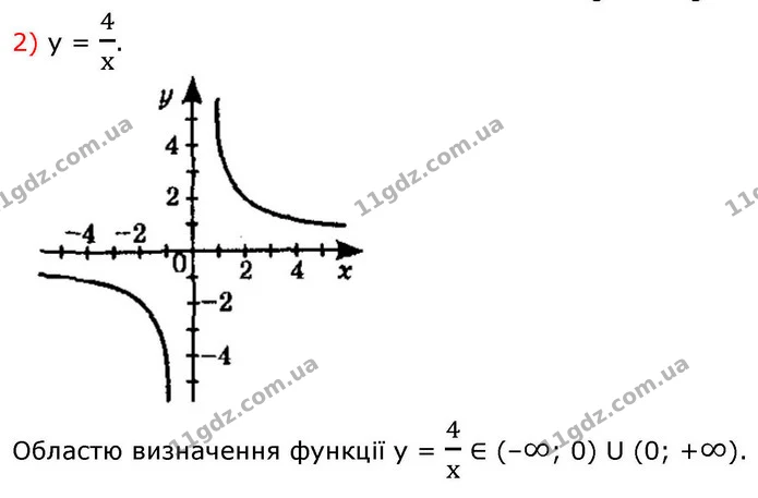 8.13. Побудуйте графік функції: — ГДЗ Алгебра 9 клас Істер