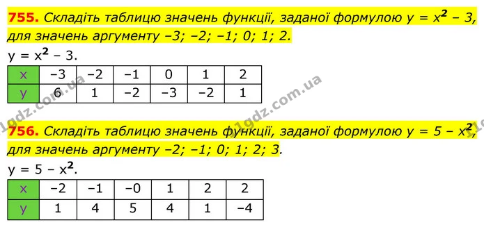 755. Складіть таблицю значень функції, заданої формулою у = x2 – 3, для значень аргументу –3; –2; –1; 0; 1; 2. — ГДЗ Алгебра 7 клас Істер 2020