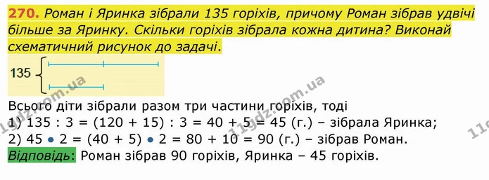 270. Роман і Яринка зібрали 135 горіхів, причому Роман зібрав удвічі більше за Яринку. Скільки горіхів зібрала кожна дитина? Виконай — ГДЗ Математика 4 клас Заїка