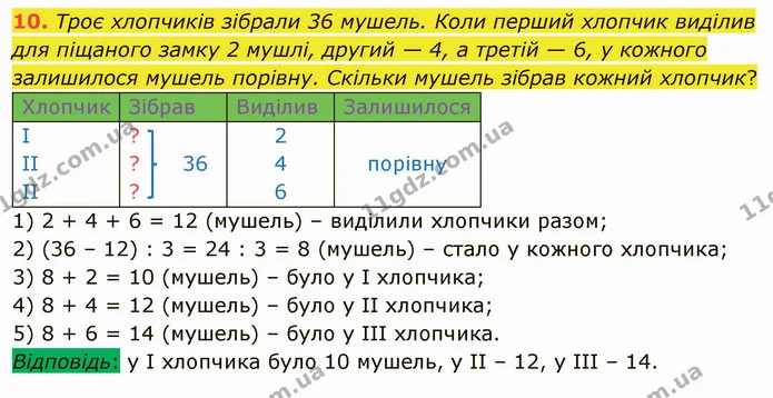 10. Троє хлопчиків зібрали 36 мушель. Коли перший хлопчик виділив для піщаного замку 2 мушлі, другий — 4, а третій — 6, у кожного — ГДЗ Математика 4 клас Скворцова
