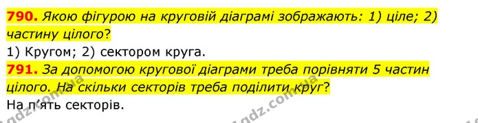 790. Якою фігурою на круговій діаграмі зображають: 1) ціле; 2) частину цілого? — ГДЗ Математика 6 клас Тарасенкова 2023 1-2 ч.
