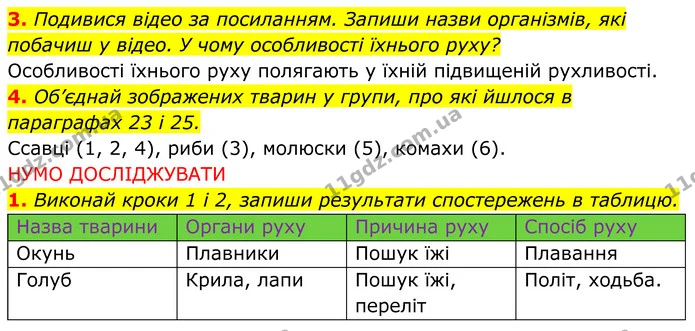 2. Виконай завдання 2 на с. 163. Запиши свої запитання. — ГДЗ робочий зошит Пізнаємо природу 5 клас Коршевнюк
