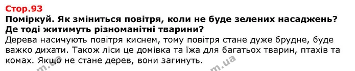 Чи маєш ти вдома зібрання дитячих книжок — власну домашню бібліотеку? Яка книжка — твоя улюблена? — Решебник Я досліджую світ 1 клас Грущинська