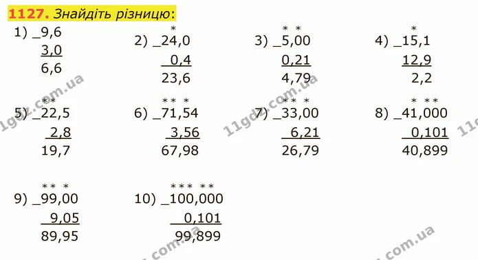 1127. Знайдіть різницю: — ГДЗ Математика 5 клас Тарасенкова 2022