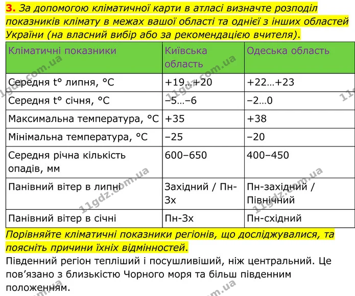 Пр.11 (3) — ГДЗ Зошит практичні Географія 8 клас Довгань — ГДЗ Зошит практичні Географія 8 клас Довгань