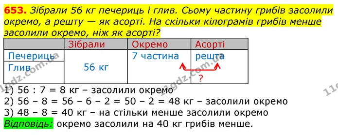 653. Зібрали 56 кг печериць і глив. Сьому частину грибів засолили окремо, а решту — як асорті. На скільки кілограмів грибів менше — ГДЗ Математика 3 клас Лишенко (1, 2 частина)