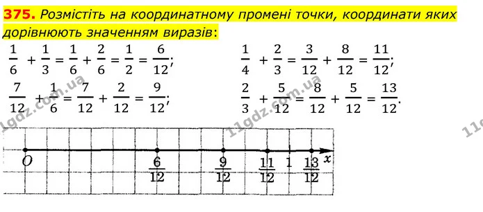 375. Розмістіть на координатному промені точки, координати яких дорівнюють значенням виразів: — ГДЗ Математика 6 клас Тарасенкова 2023 1-2 ч.
