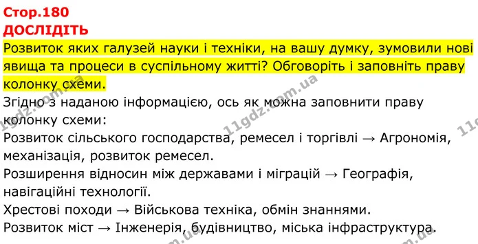 Стор. 180 — 1 — ГДЗ Всесвітня історія 7 клас Пометун 2024 — ГДЗ Всесвітня історія 7 клас Пометун 2024
