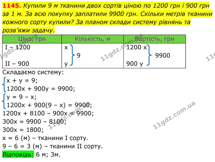 1145. Купили 9 м тканини двох сортів ціною по 1200 грн і 900 грн — ГДЗ Алгебра 7 клас Бевз