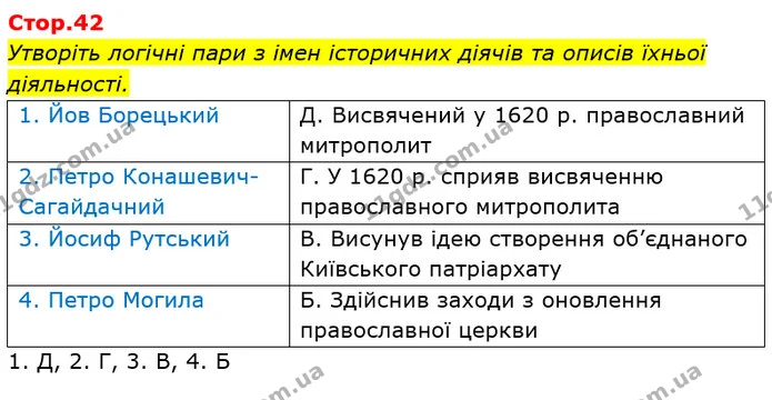 1. Чи можна Берестейську унію вважати наслідком Люблінської унії? — ГДЗ Історія України 8 клас Щупак