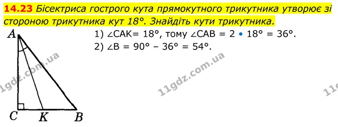 14.23 Бісектриса гострого кута прямокутного трикутника утворює зі стороною трикутника кут 18°. Знайдіть кути трикутника. — ГДЗ Геометрія 8 клас Істер