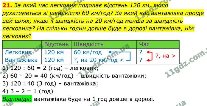 21. За який час легковик подолає відстань 120 км, якщо рухатиметься зі швидкістю 60 км/год? За який час вантажівка проїде цей шлях — ГДЗ Математика 4 клас Логачевська 1-2 ч. 2021