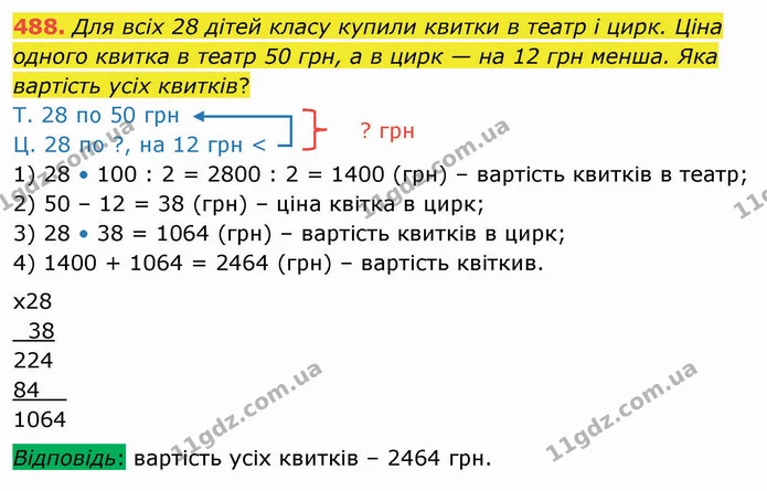 488. Для всіх 28 дітей класу купили квитки в театр і цирк. Ціна одного квитка в театр 50 грн, а в цирк — на 12 грн менша. Яка вартість — ГДЗ Математика 4 клас Заїка